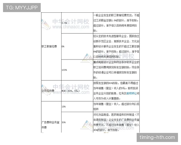 杜埃技术上限与实际价值差距解析