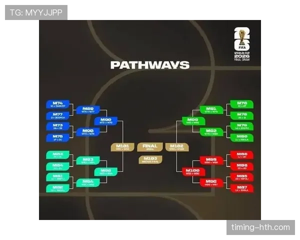 2026世界杯48队赛制和32队赛制区别在哪 2026世界杯48队赛制和32队赛制区别在哪